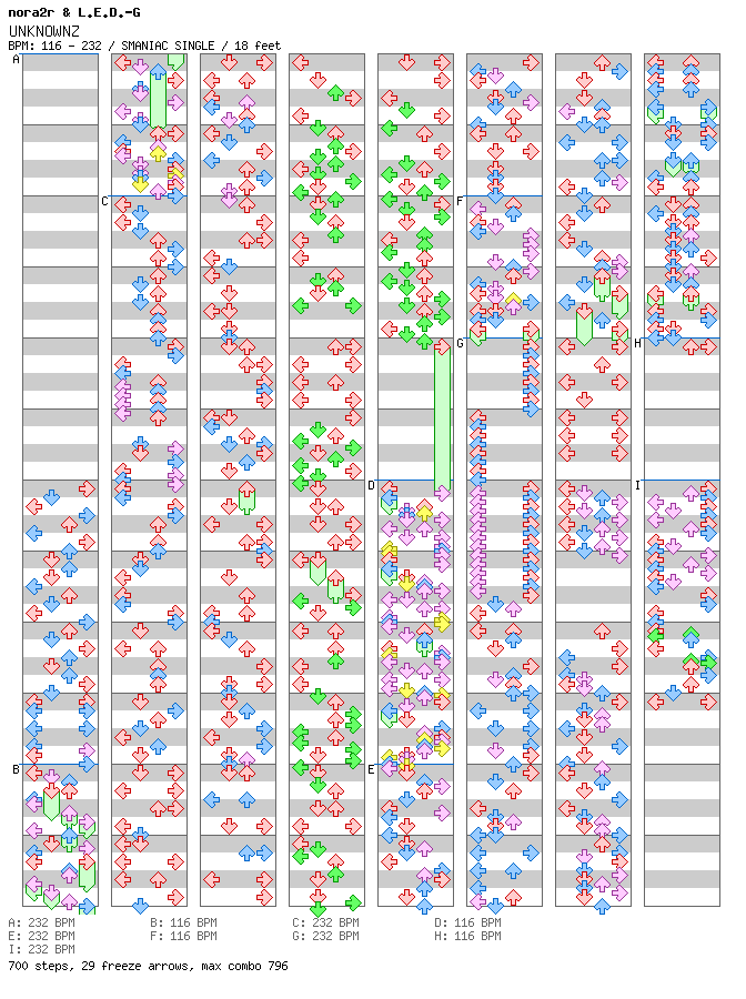 UNKNOWNZ / 4 / SMANIAC