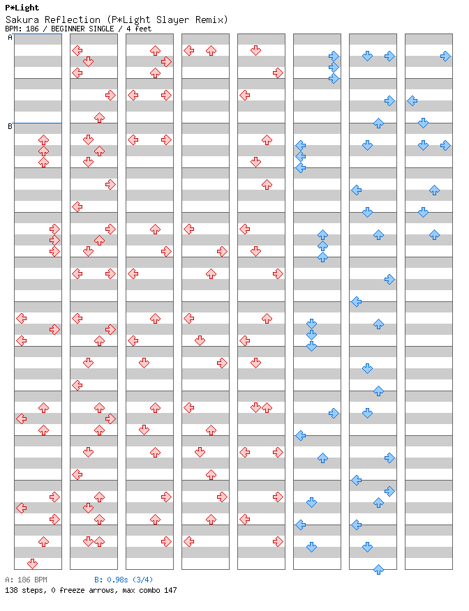 Sakura Reflection (P*Light Slayer Remix) / 4 / BEGINNER