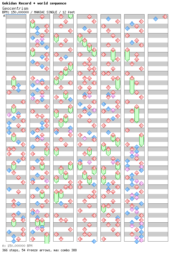 Geocentrism / 4 / MANIAC