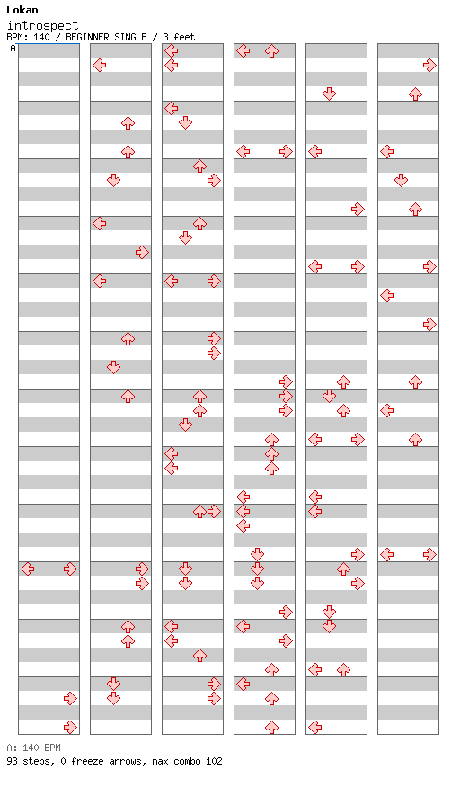 introspect / 4 / BEGINNER