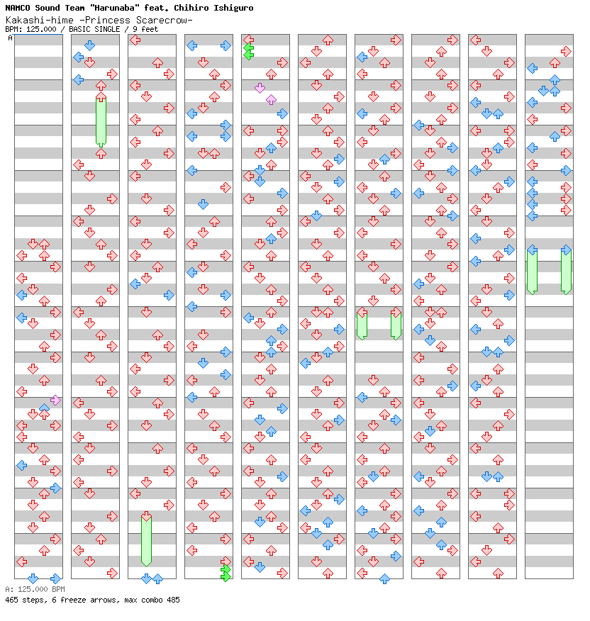 Kakashi-hime -Princess Scarecrow- / 4 / BASIC