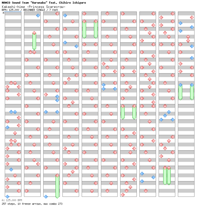 Kakashi-hime -Princess Scarecrow- / 4 / BEGINNER