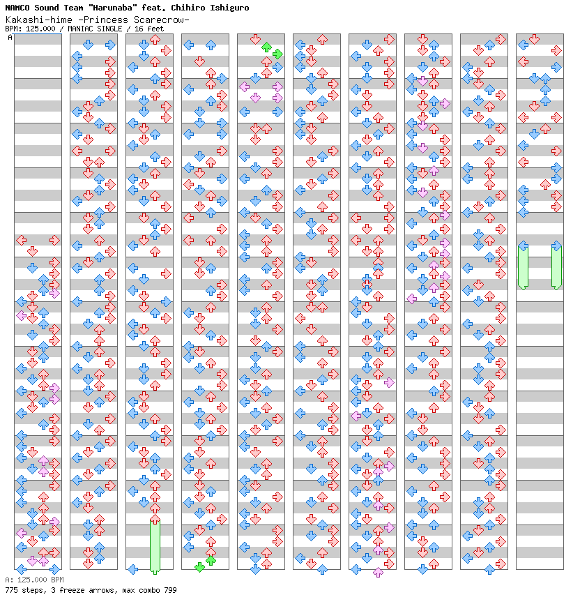 Kakashi-hime -Princess Scarecrow- / 4 / MANIAC