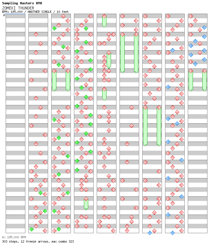 ZOMEKI THUNDER / 4 / ANOTHER