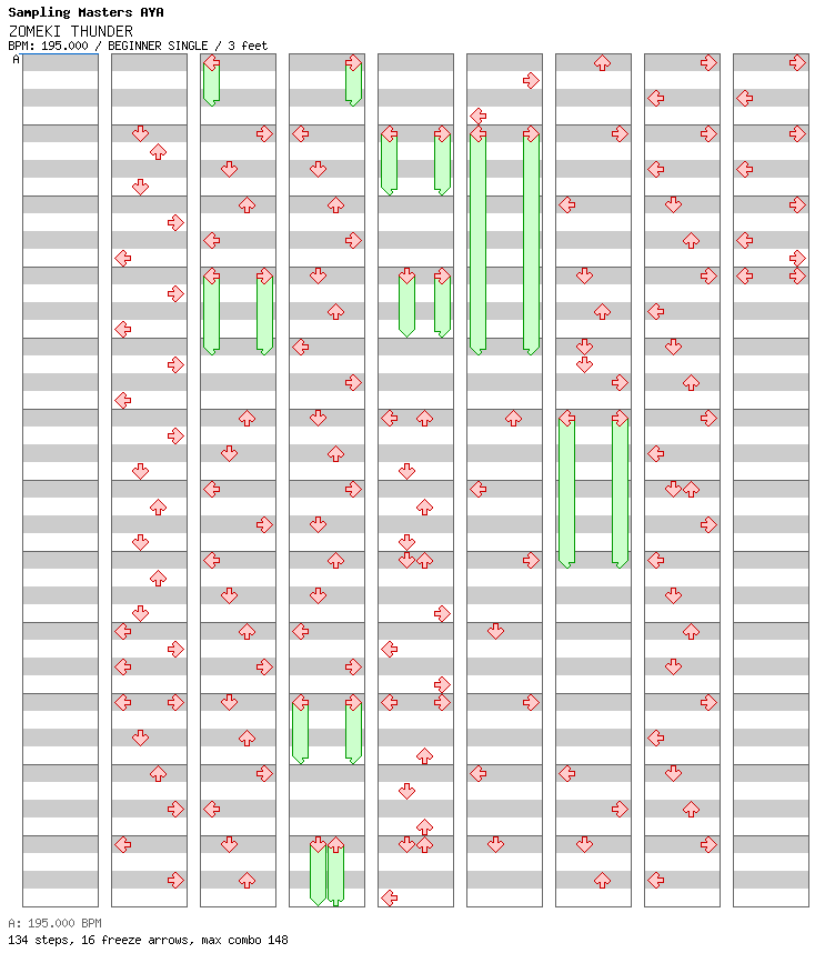 ZOMEKI THUNDER / 4 / BEGINNER