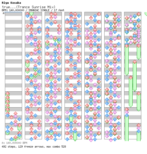 true...(Trance Sunrise Mix) (D.U.S Special) / 4 / SMANIAC