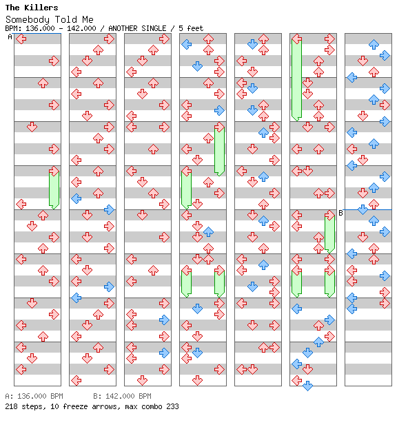 Somebody Told Me / 4 / ANOTHER