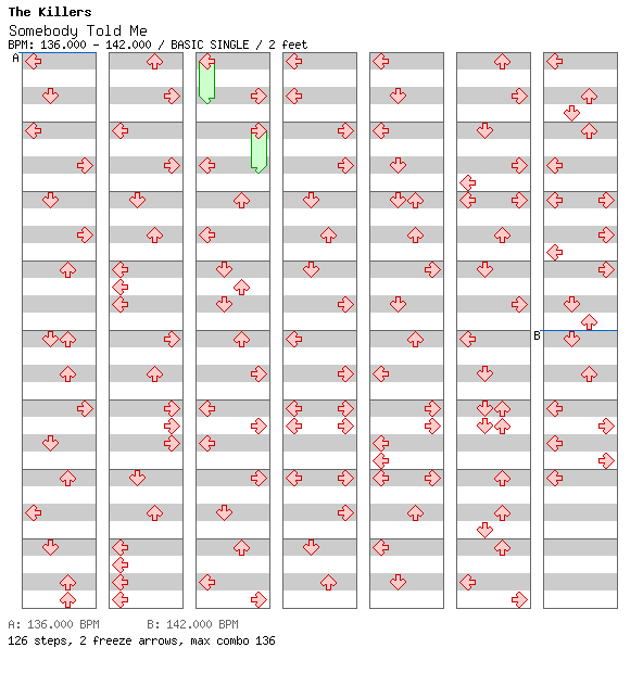 Somebody Told Me / 4 / BASIC