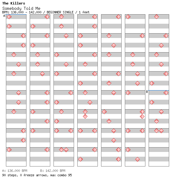 Somebody Told Me / 4 / BEGINNER