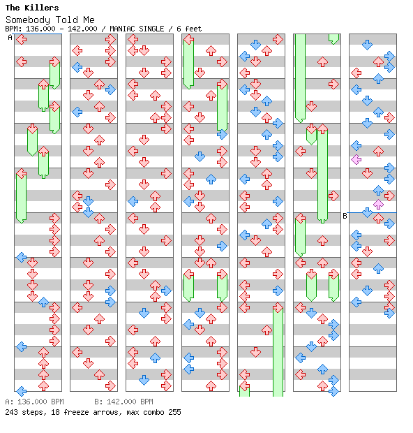 Somebody Told Me / 4 / MANIAC