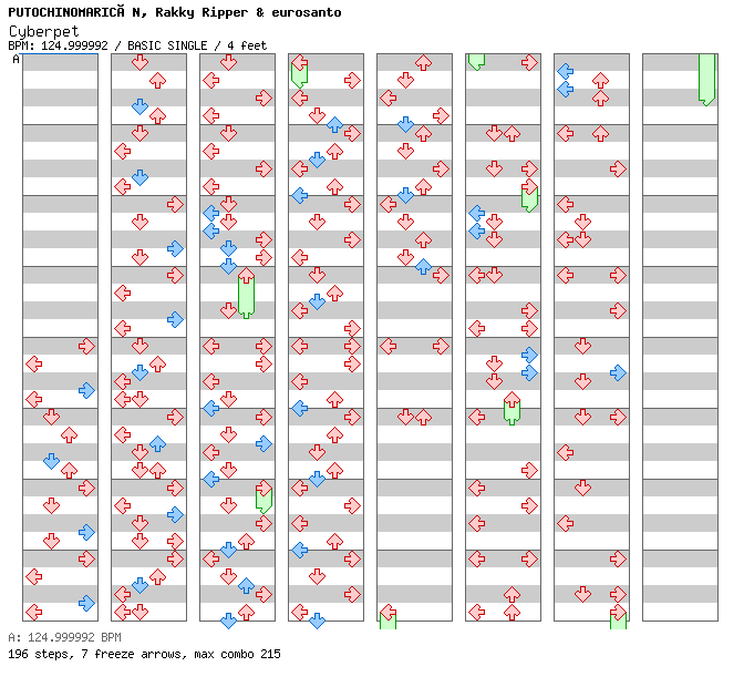 Cyberpet / 4 / BASIC
