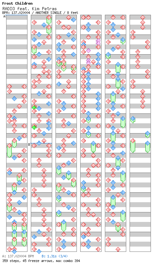 RADIO feat. Kim Petras / 4 / ANOTHER