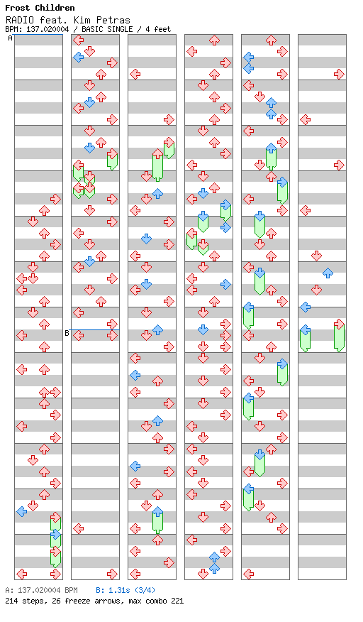 RADIO feat. Kim Petras / 4 / BASIC