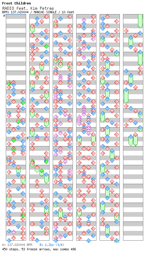 RADIO feat. Kim Petras / 4 / MANIAC