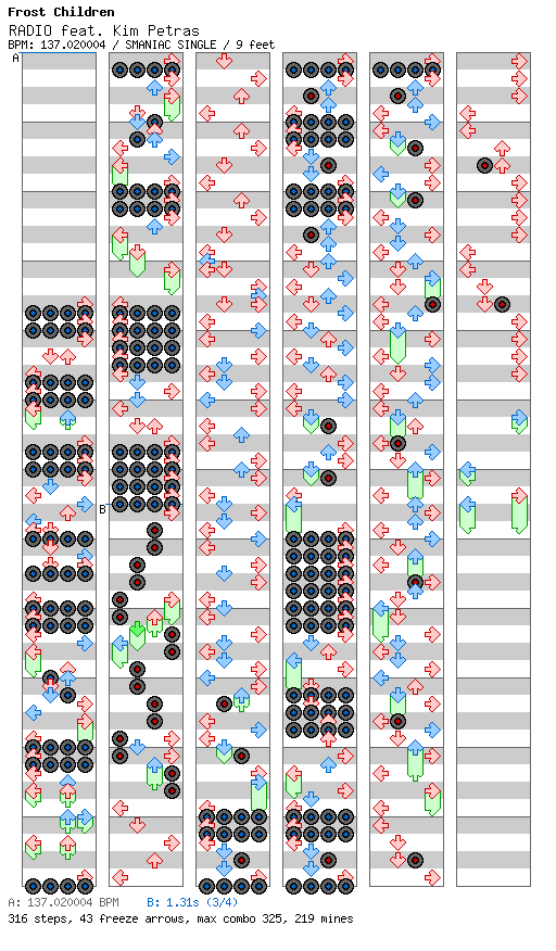 RADIO feat. Kim Petras / 4 / SMANIAC