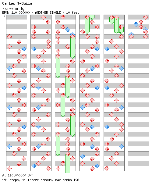 Everybody (T-Quila Sunrise Mix) / 4 / ANOTHER