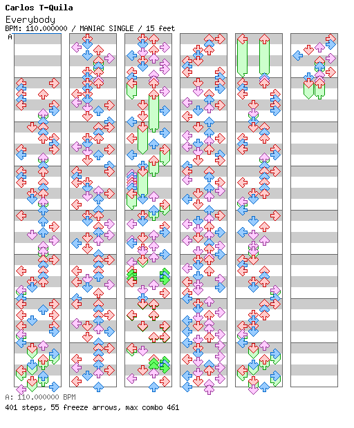 Everybody (T-Quila Sunrise Mix) / 4 / MANIAC