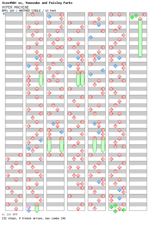 HYPER MACHINE / 4 / ANOTHER