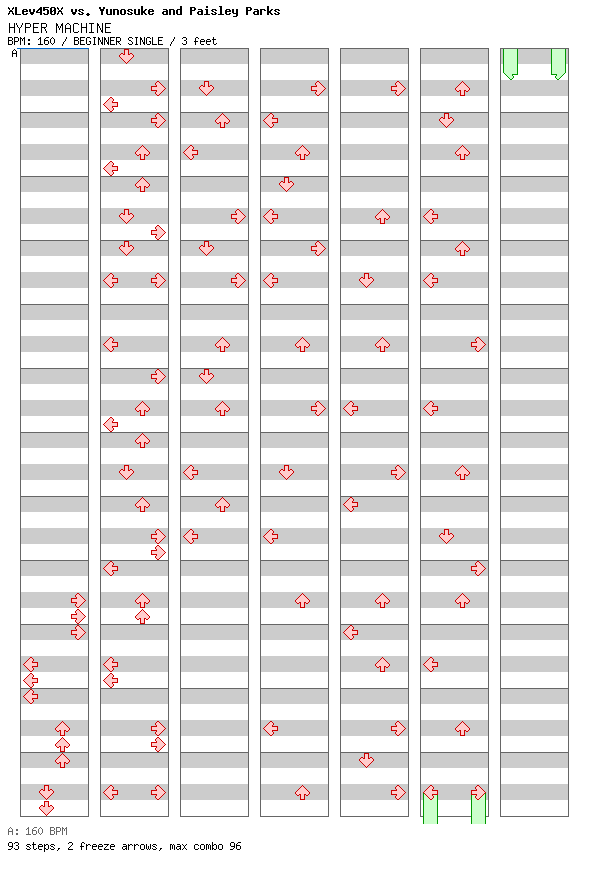 HYPER MACHINE / 4 / BEGINNER