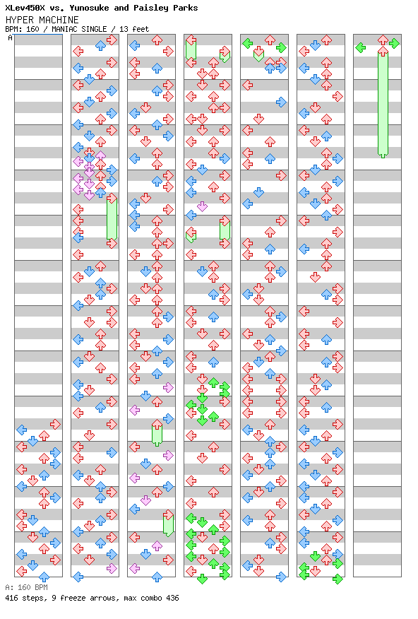 HYPER MACHINE / 4 / MANIAC