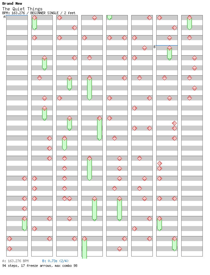 The Quiet Things That No One Ever Knows / 4 / BEGINNER