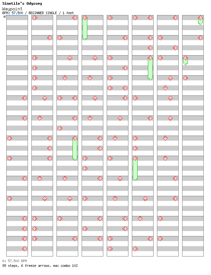 Waypoint / 4 / BEGINNER