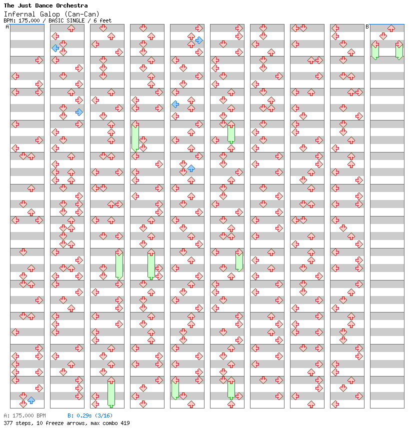Infernal Galop (Can-Can) / 4 / BASIC