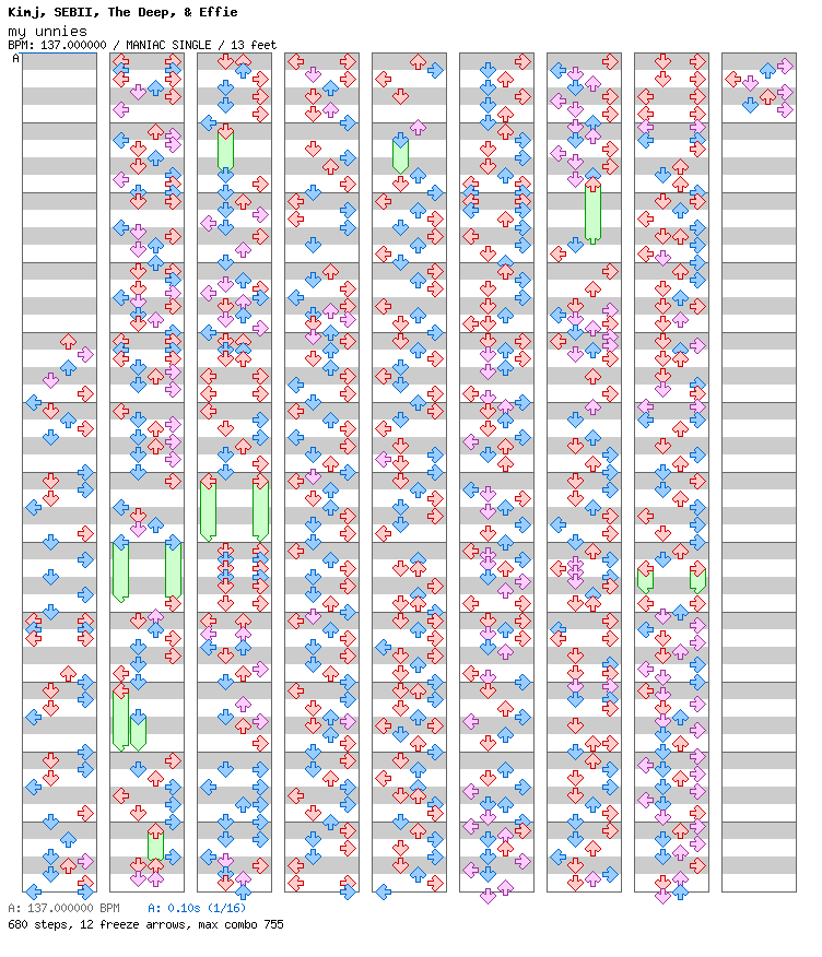 My Unnies / 4 / MANIAC