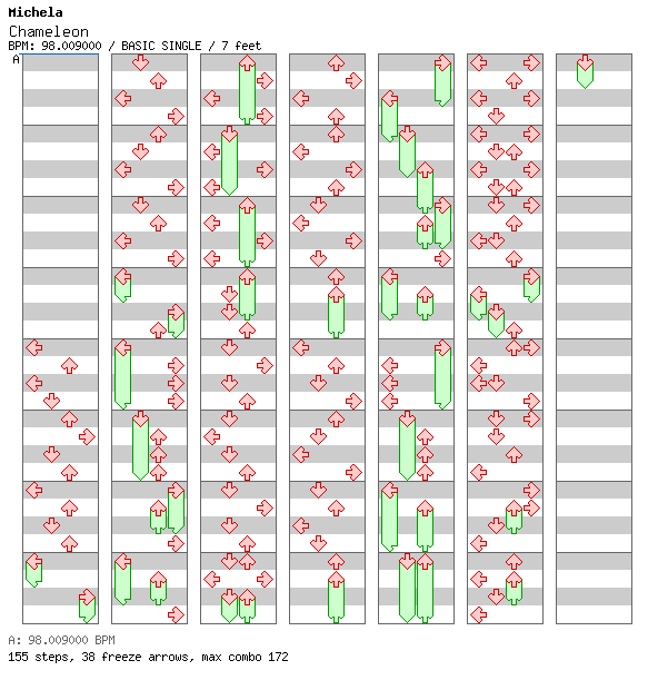 Chameleon (Live from Tel Aviv, Israel, 2019) / 4 / BASIC