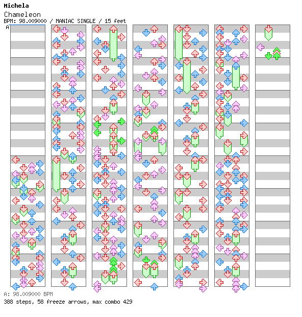 Chameleon (Live from Tel Aviv, Israel, 2019) / 4 / MANIAC