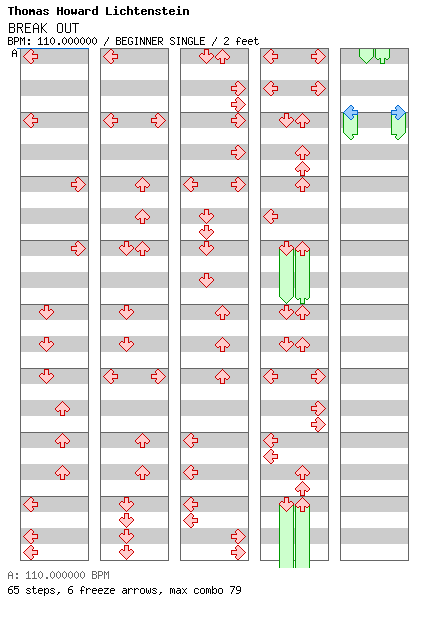 BREAK OUT / 4 / BEGINNER