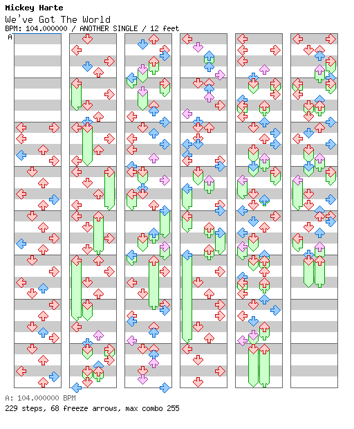 We've Got The World (Live from Riga, Latvia, 2003) / 4 / ANOTHER