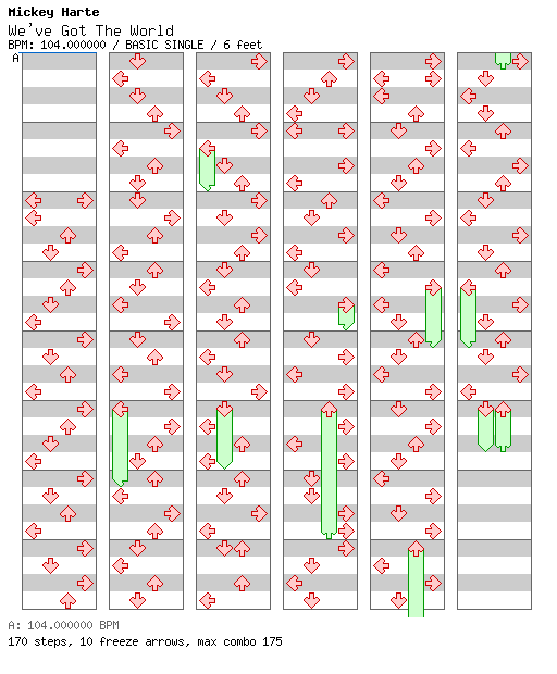 We've Got The World (Live from Riga, Latvia, 2003) / 4 / BASIC