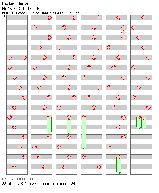 We've Got The World (Live from Riga, Latvia, 2003) / 4 / BEGINNER