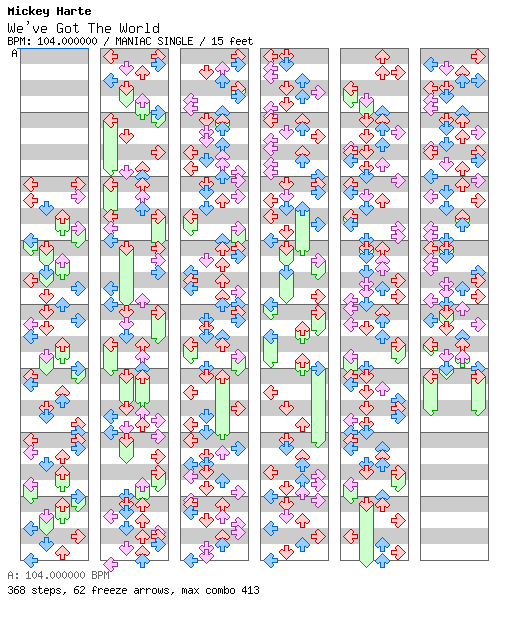 We've Got The World (Live from Riga, Latvia, 2003) / 4 / MANIAC