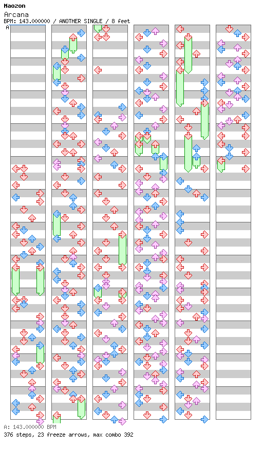 Arcana / 4 / ANOTHER