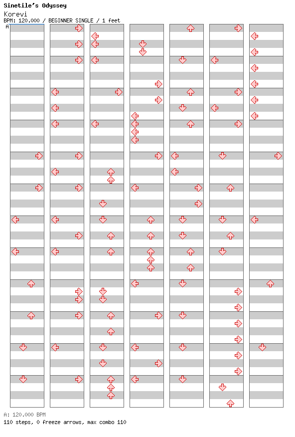 Korevi / 4 / BEGINNER