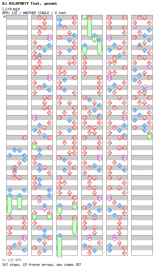 Linkage / 4 / ANOTHER