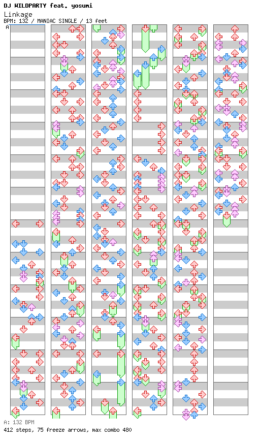 Linkage / 4 / MANIAC
