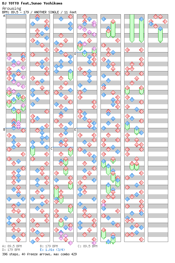 Arousing / 4 / ANOTHER