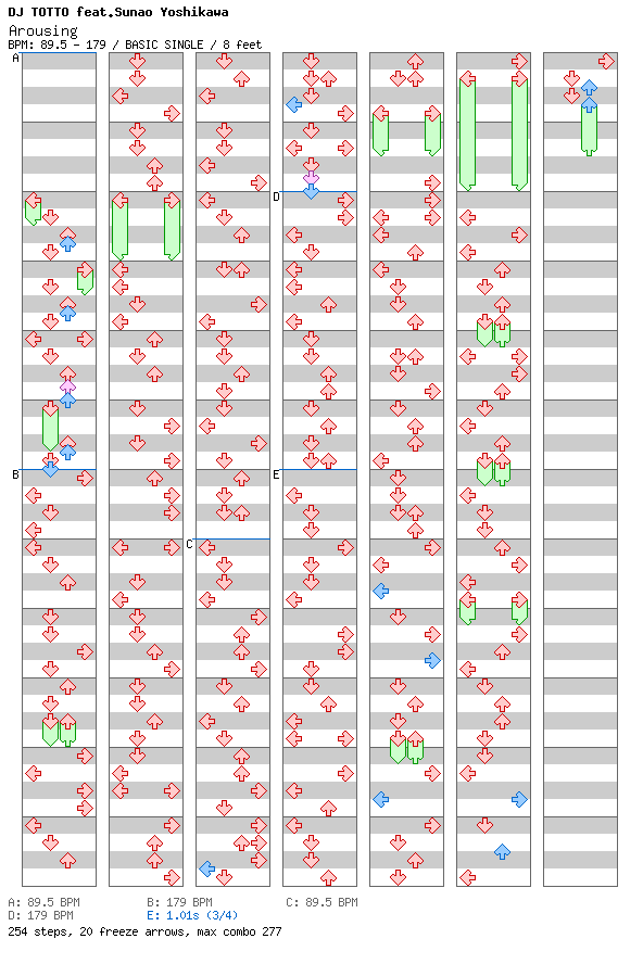 Arousing / 4 / BASIC