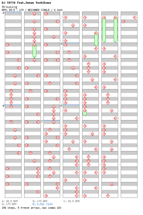 Arousing / 4 / BEGINNER