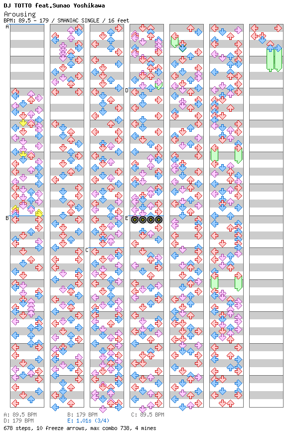 Arousing / 4 / SMANIAC