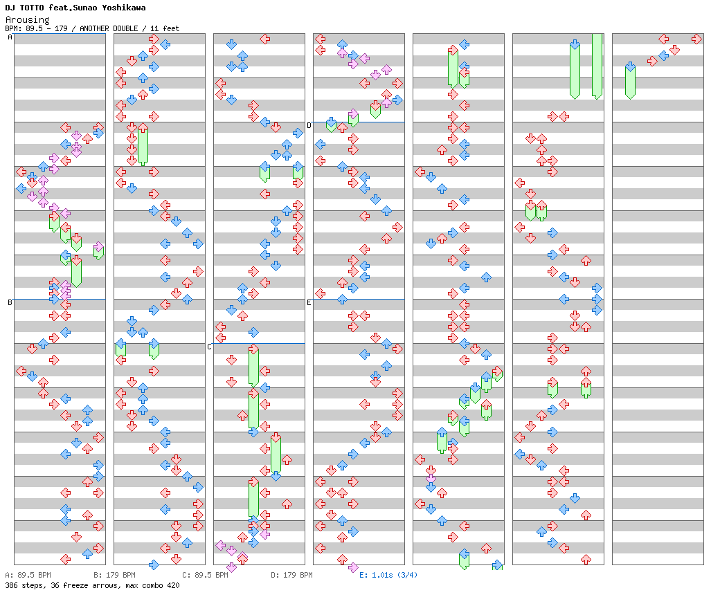 Arousing / 8 / ANOTHER
