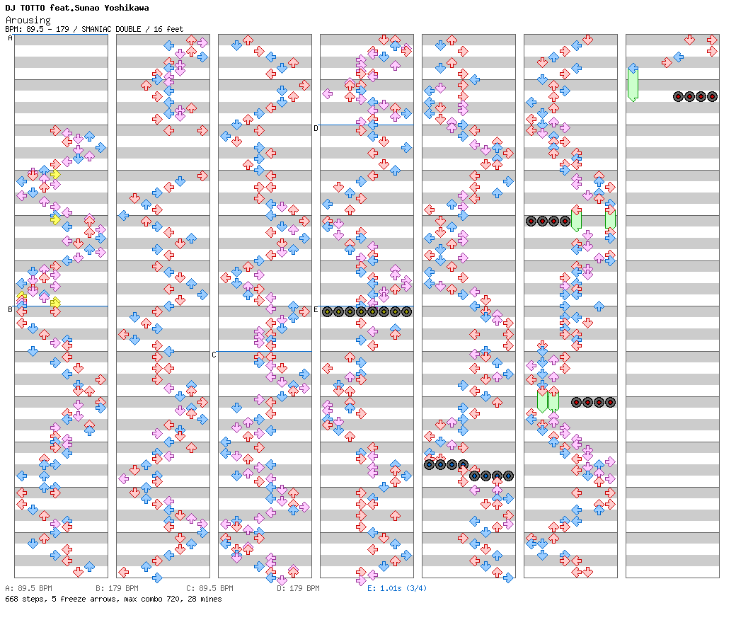 Arousing / 8 / SMANIAC