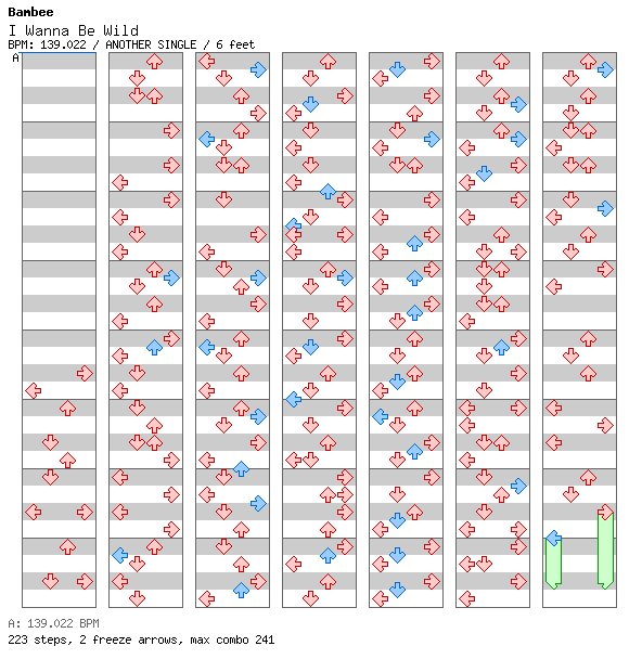 I Wanna Be Wild / 4 / ANOTHER