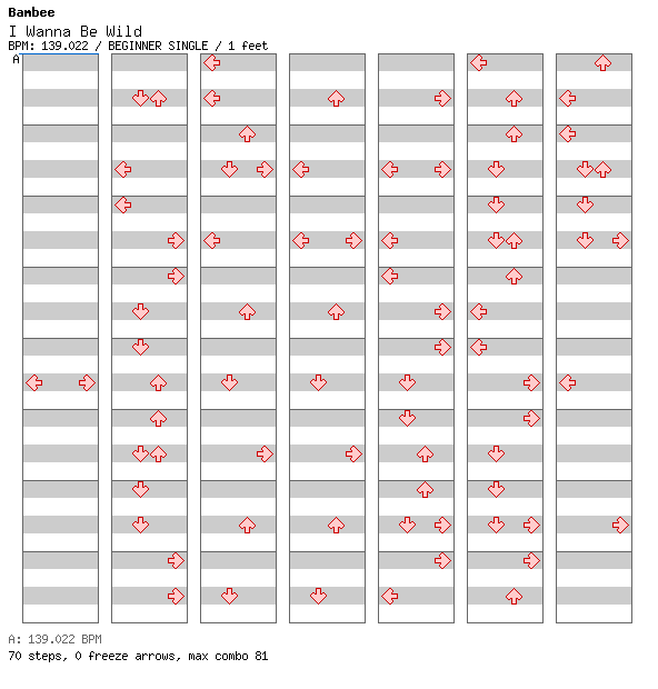 I Wanna Be Wild / 4 / BEGINNER