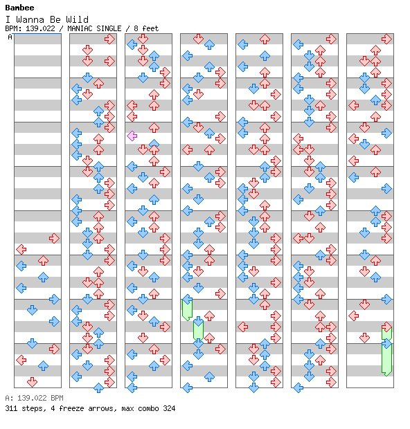 I Wanna Be Wild / 4 / MANIAC