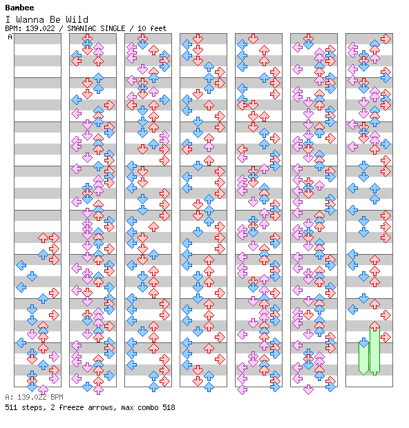 I Wanna Be Wild / 4 / SMANIAC