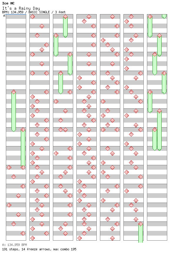 It's Rainy Day / 4 / BASIC